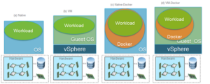 Can I run Docker in VMWare?