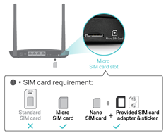 Does Wi-Fi router need SIM card?