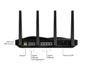 How expensive is a router?