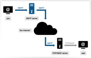 Is SMTP Server Free?