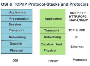 Is SMTP TCP or IP?