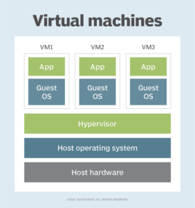 Is a Virtual Machine an App