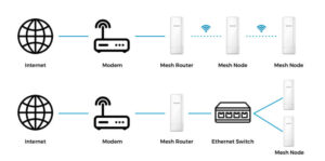 Is mesh router better?