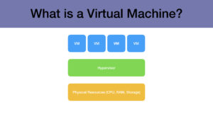 What VM means?
