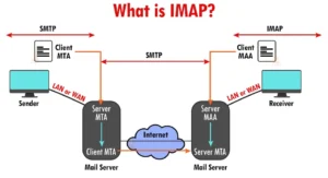 What is IMAP used for?