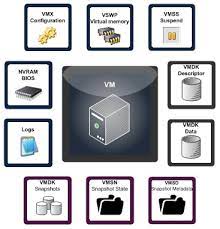 What is VMware file format?
