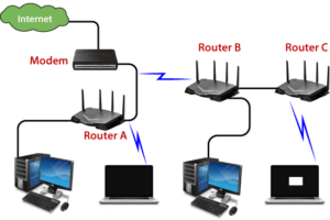 What is a wireless router used for
