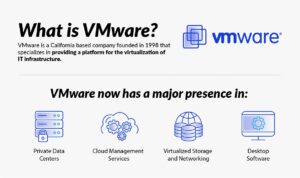What is called VMware?