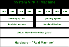 What is the name of virtual machine?