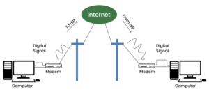 What is the type of internet?