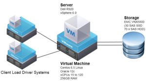 What is virtual machine and VMware?