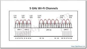 Is 5ghz weaker than 2.4 GHz?