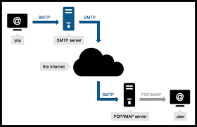 What is SMTP reply?