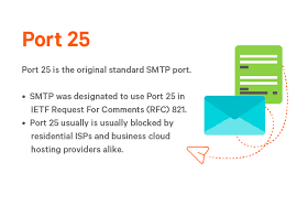 What is the SMTP code 25?