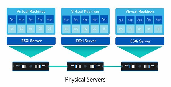 What is a ESXi host?
