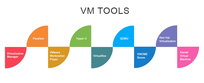 What is VM tools in VMware?
