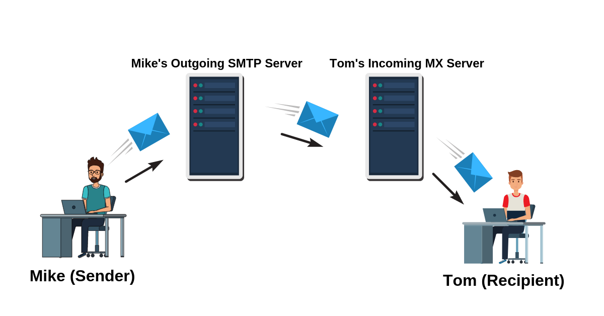 How do SMTP relays work?