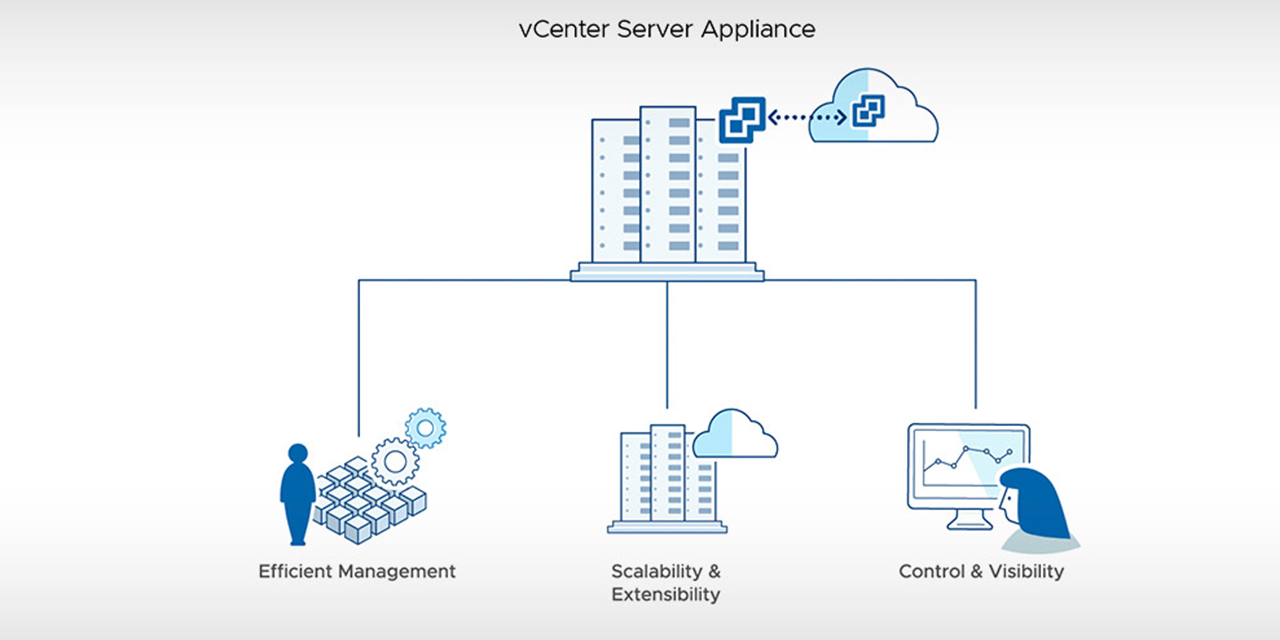 What is vCenter on virtual machine?