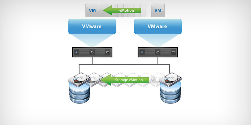 What is VMware vMotion?