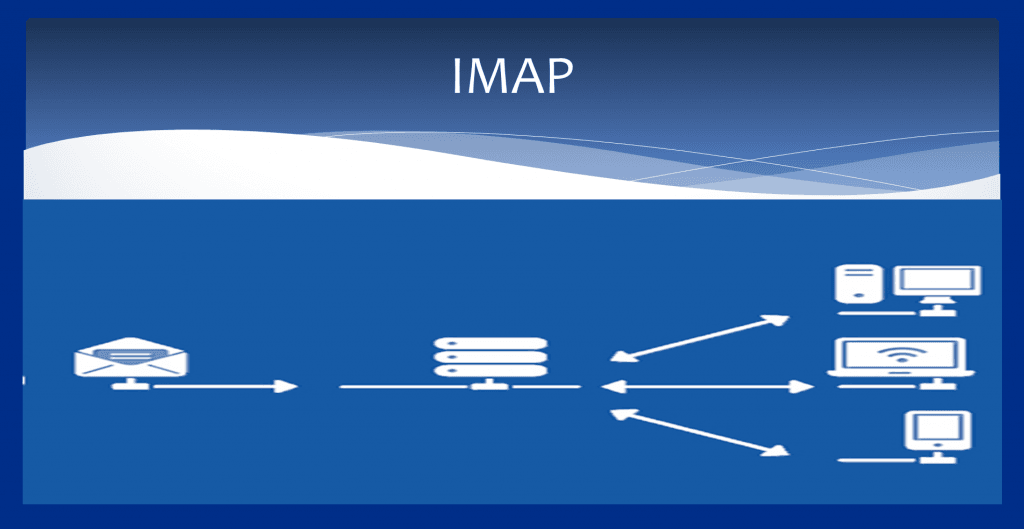 What IMAP means?