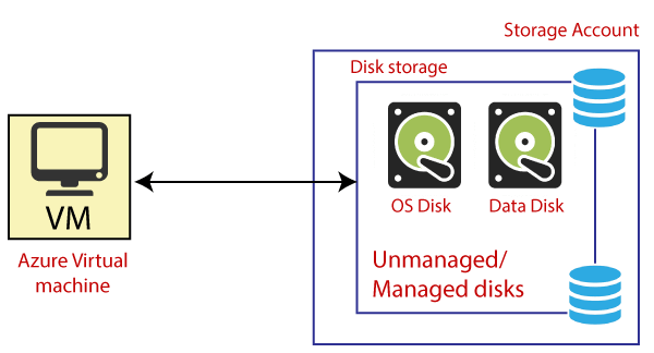 Where is VM data stored?