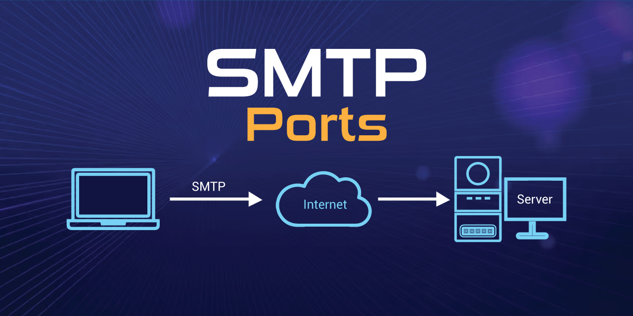 What port is SMTP?