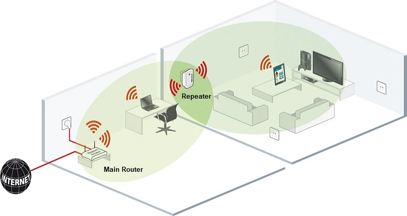 Do WiFi Repeaters Work?
